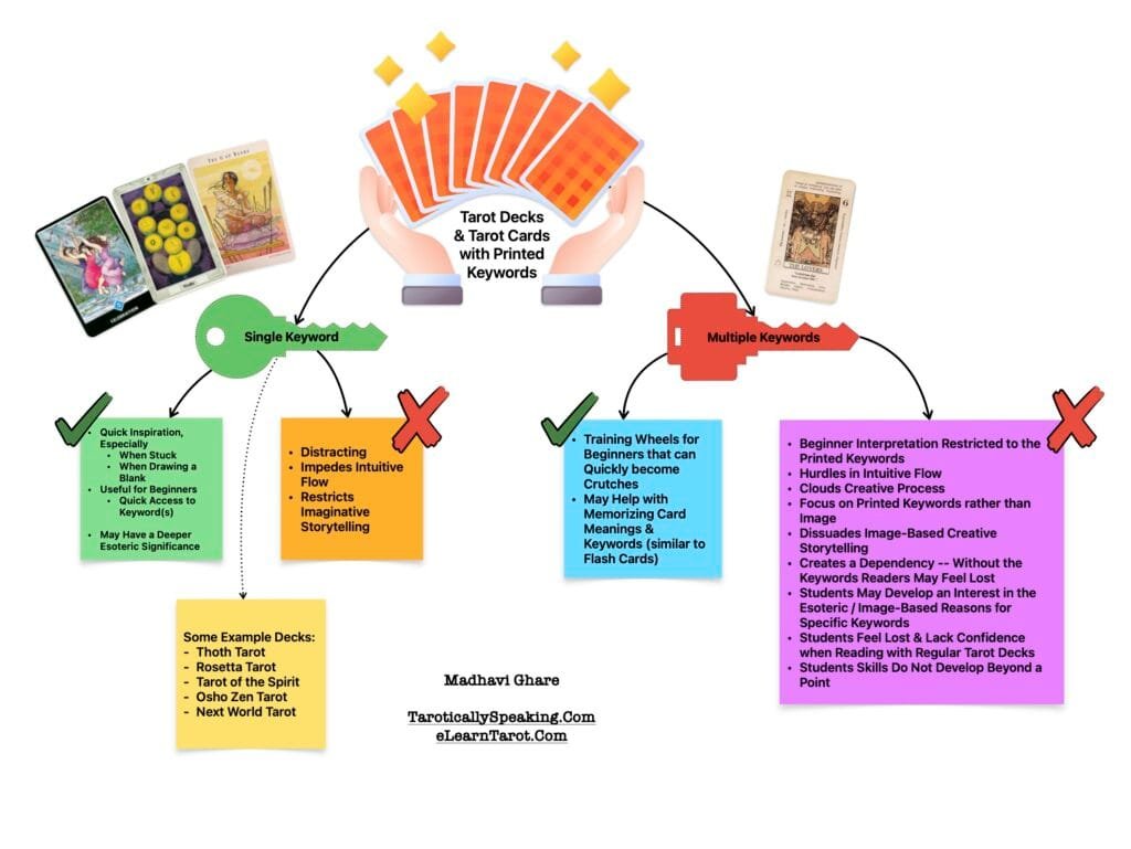 Tarot Decks and Tarot Cards with Printed Keywords
