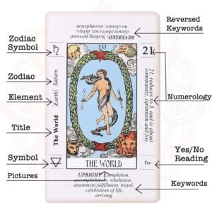 World Card - Tarot Cards with Printed Keywords as a Learning Tool